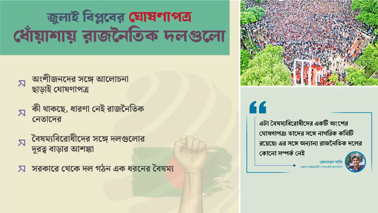 বৈষম্যবিরোধীদের ‘ঘোষণাপত্র’ নিয়ে টেনশনে রাজনৈতিক দলগুলো