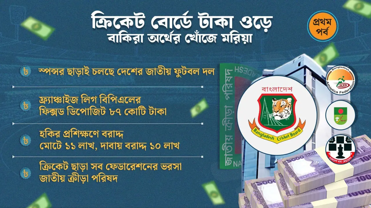 ক্রীড়াঙ্গনে আর্থিক অসমতা: ক্রিকেটই সর্বেসর্বা, বাকিদের দৈন্যদশা