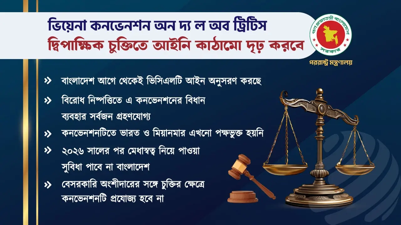 স্বল্পোন্নত থেকে উত্তরণের আগে ভিসিএলটির পক্ষভুক্ত হচ্ছে বাংলাদেশ