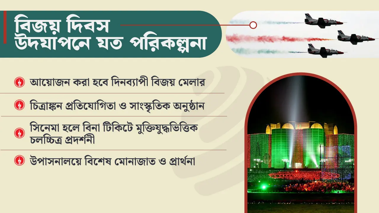 বিজয় দিবসে ঢাকার উঁচু ভবনগুলোতে উড়বে বড় আকারের লাল-সবুজ পতাকা