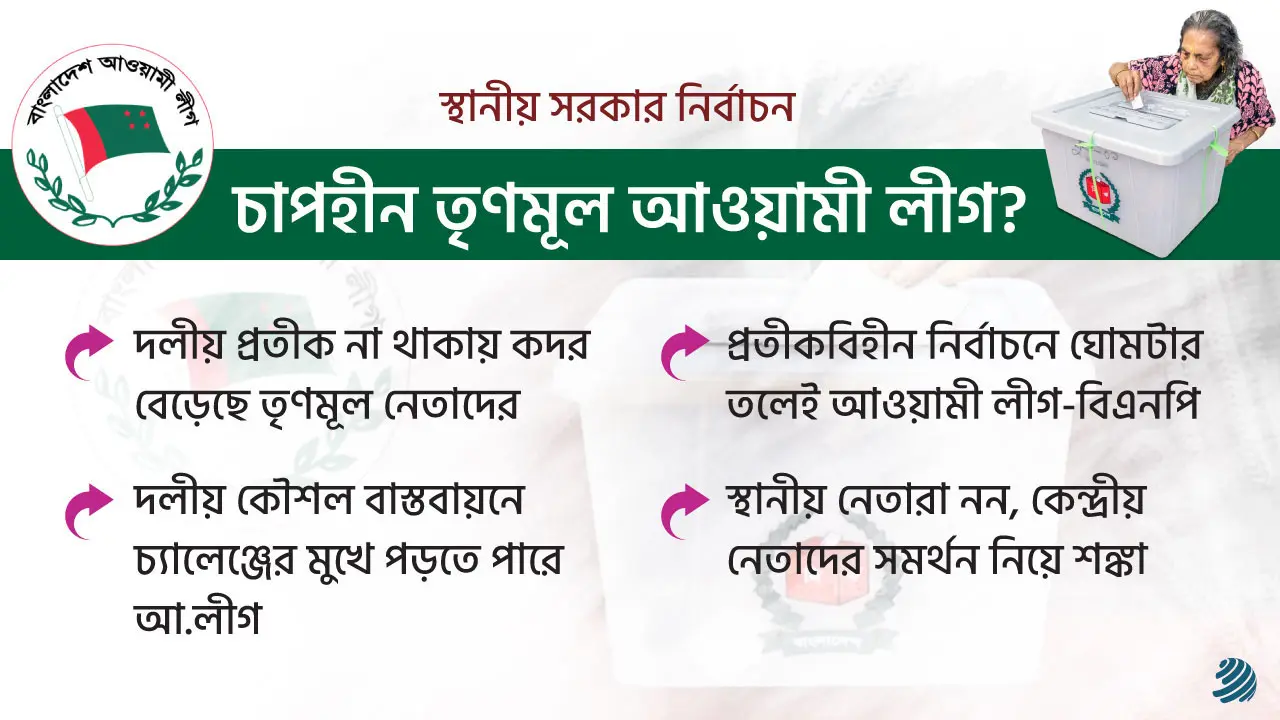 ‘একক’ সমর্থন দিতে পারবে তৃণমূল আওয়ামী লীগ