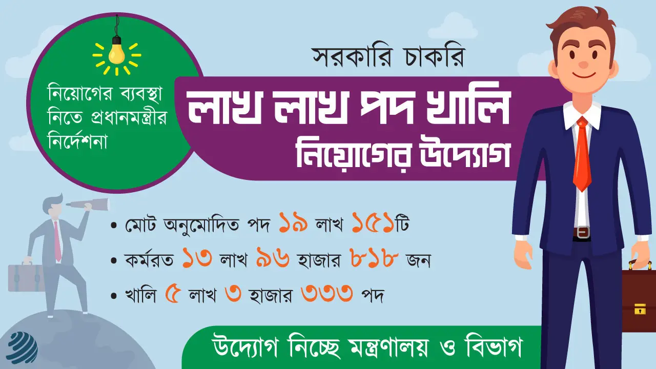 সরকারি চাকরিতে লাখ লাখ পদ খালি, নিয়োগের উদ্যোগ