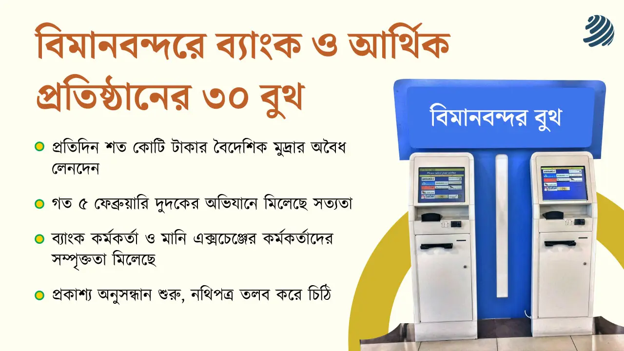 মুদ্রা পাচারের হাট ব্যাংক ও মানি এক্সচেঞ্জের ৩০ বুথ