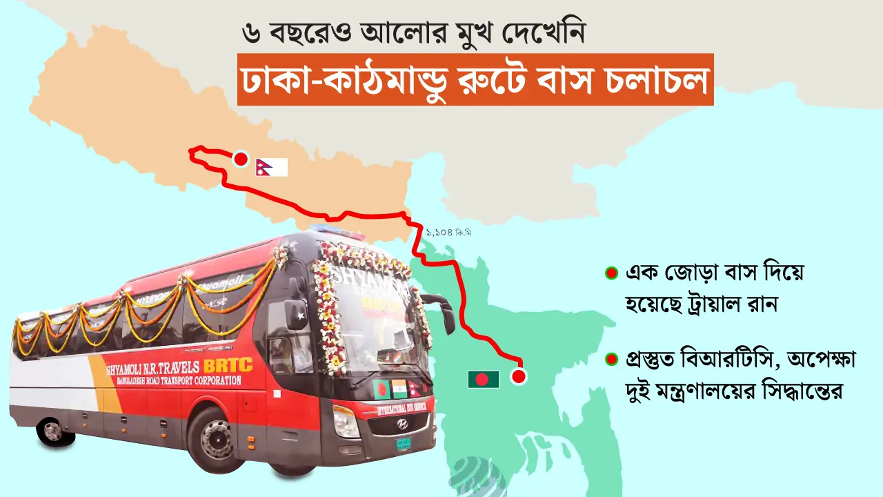 ঢাকা-কাঠমান্ডু রুটে বাস চলবে কবে জানে না কেউ