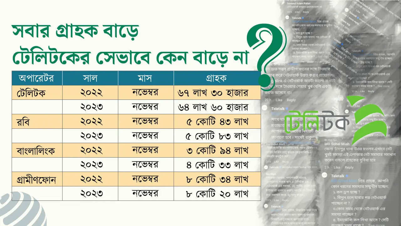 ‘প্যারাসিটামল ২ বেলা’ নীতিতে হাঁটছে রাষ্ট্রীয় প্রতিষ্ঠান টেলিটক