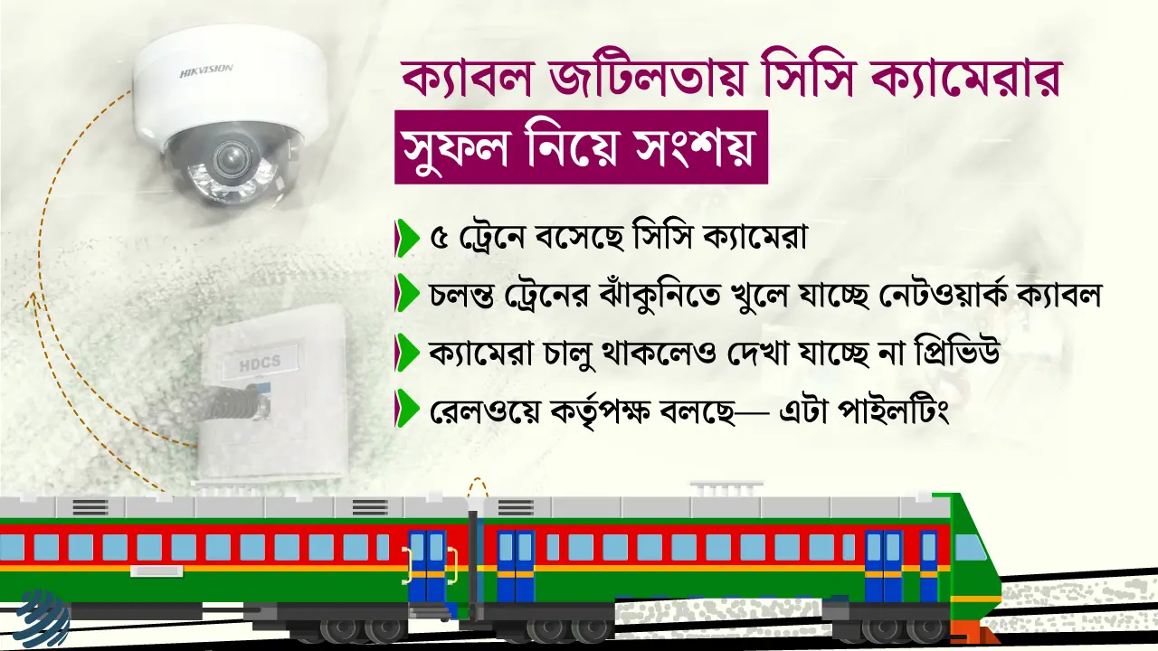শুরুতেই ‘বৈকল্যে’র জটিলতায় ট্রেনের সিসি ক্যামেরা