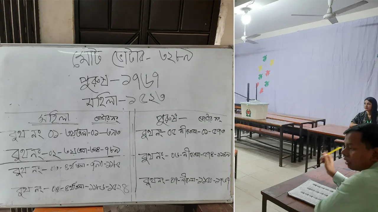 ঢাকা-৬ আসন : এক কেন্দ্রে ১ ঘণ্টায় ভোট পড়ল ৩৮টি
