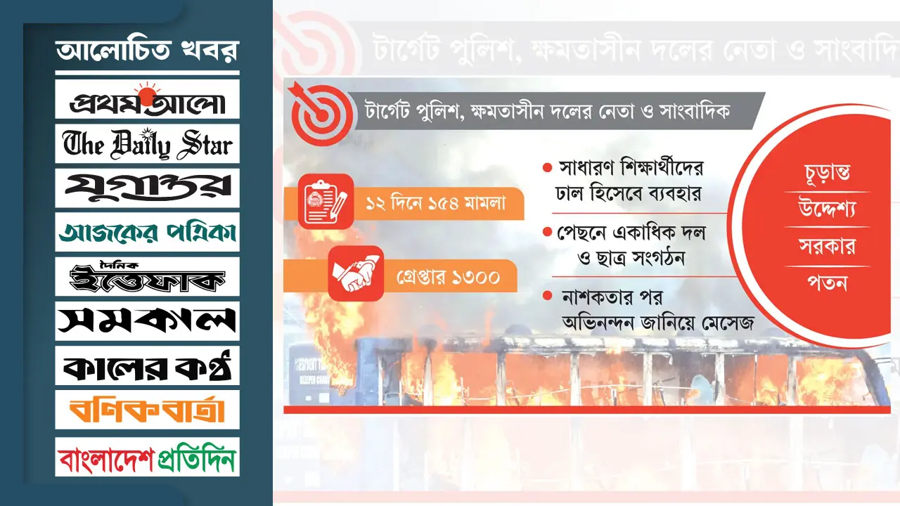 চোরাগোপ্তা হামলার শঙ্কা