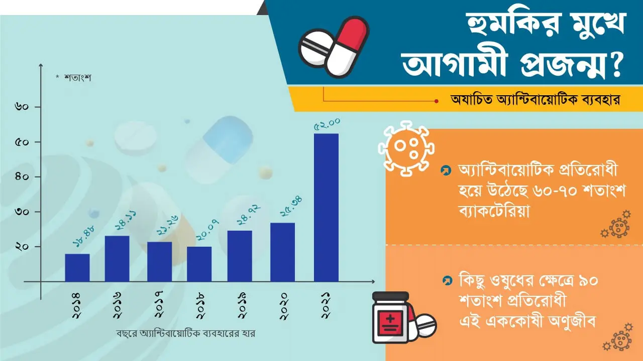 সর্দি-জ্বরেই মারা যাবে ভবিষ্যৎ প্রজন্ম?