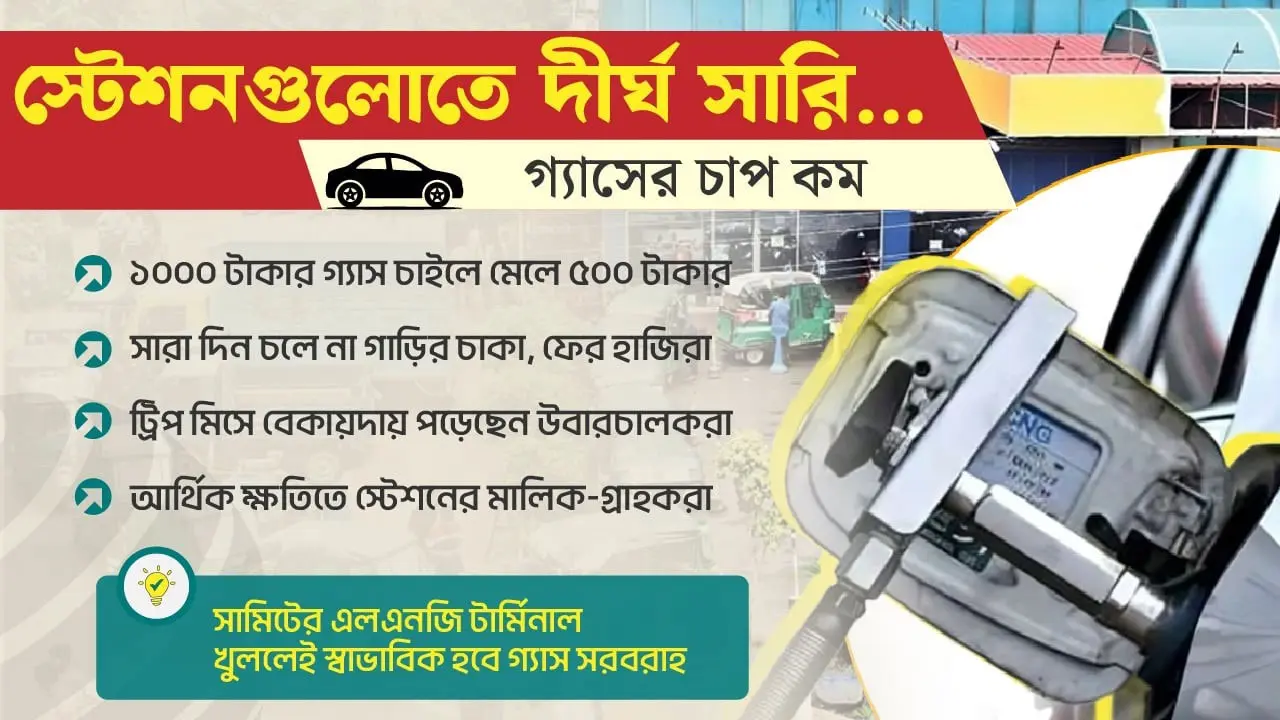 ঘণ্টার পর ঘণ্টা অপেক্ষা, গ্যাস পেলেও থাকে না প্রেসার