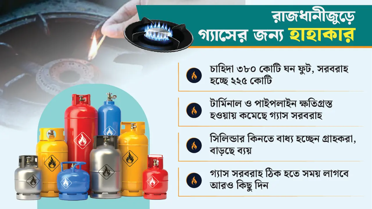বিল দিলেও চুলা জ্বলে না, বাধ্য হয়ে কিনতে হচ্ছে সিলিন্ডার