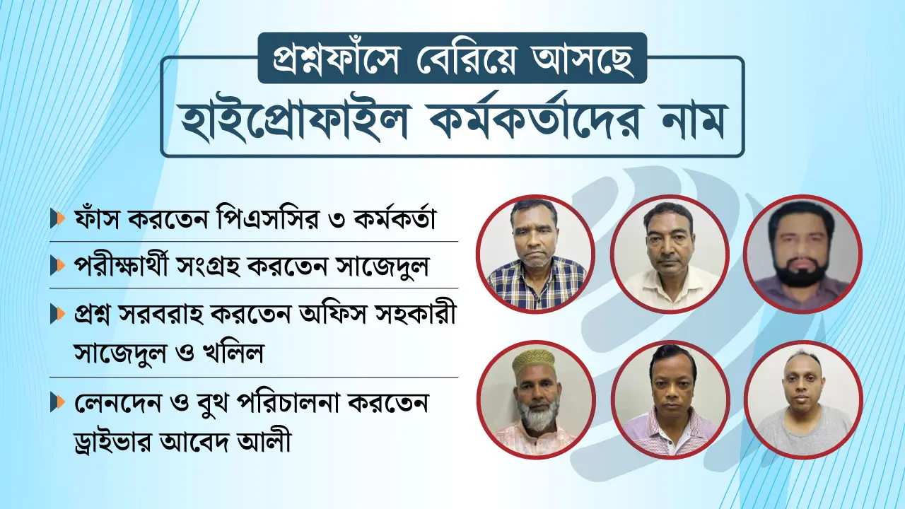 প্রশ্নফাঁসে কার কী ভূমিকা, যেভাবে গ্রেপ্তার হলো ওরা ১৭ জন