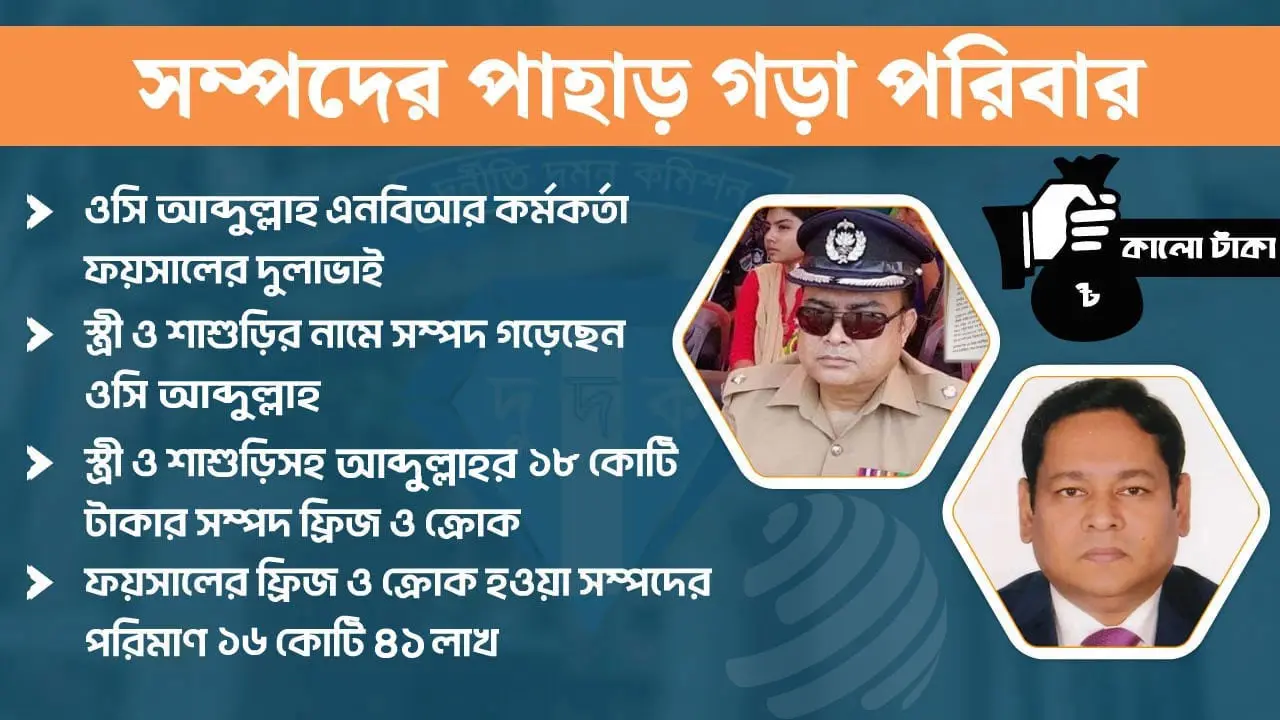 দুর্নীতির টাকায় শালা-দুলাভাইয়ের সম্পদের পাহাড়, স্বজনেরাও কোটিপতি