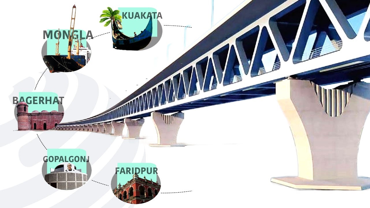 ৯ বছর পর সমাপ্ত হলো স্বপ্নের পদ্মা সেতু প্রকল্পের পুরো কাজ