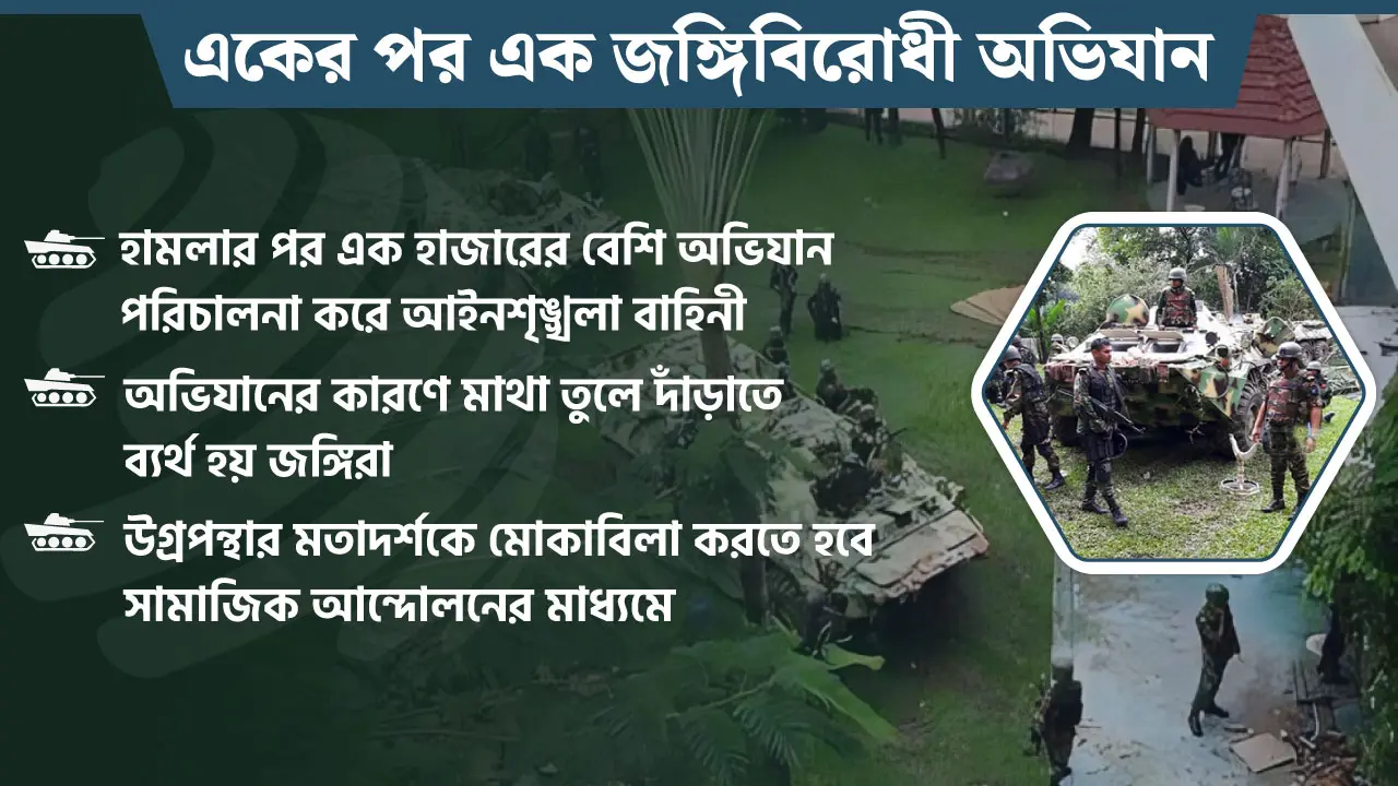 হলি আর্টিজান হামলার মতো ঝুঁকি না থাকলেও স্বস্তি-তুষ্টির সুযোগ নেই