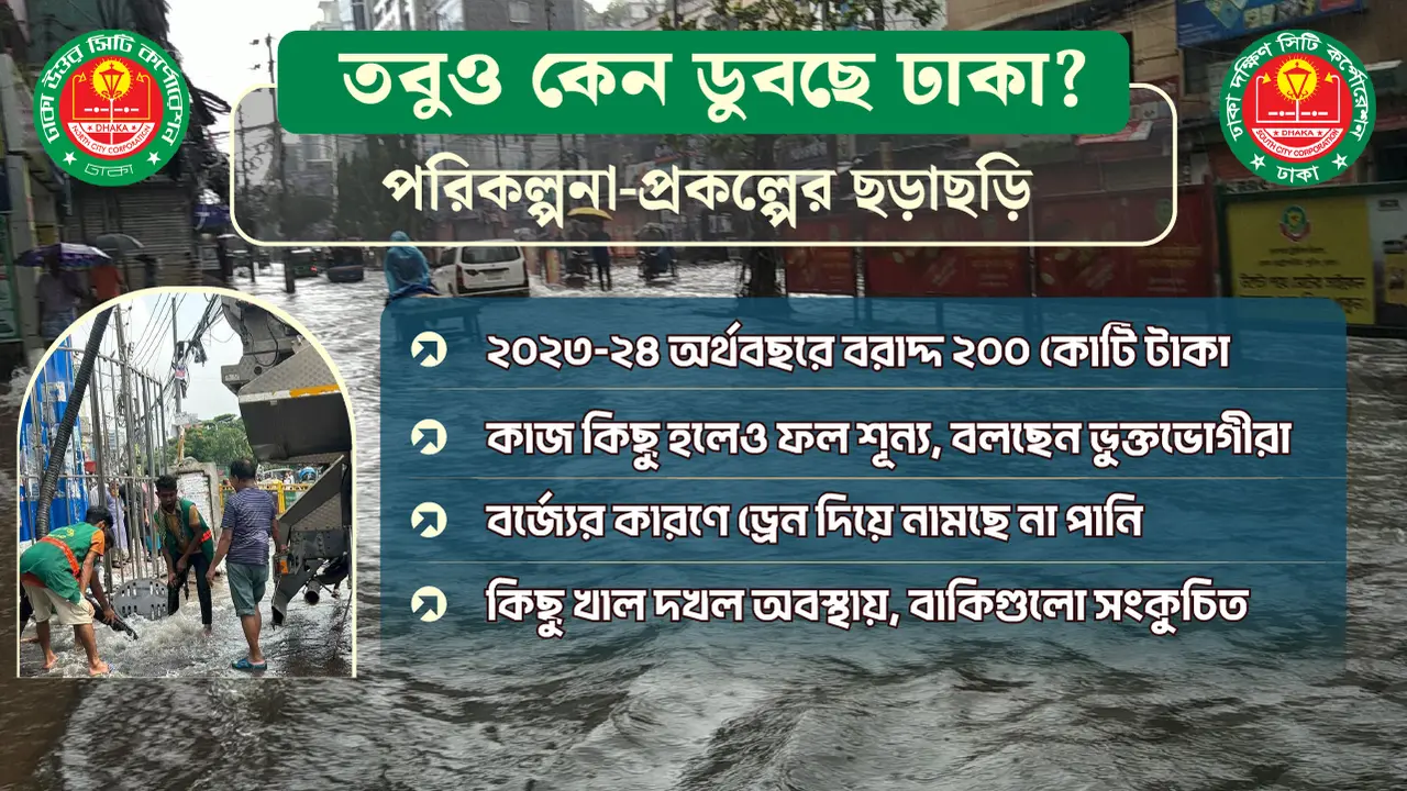 ঢাকার জলাবদ্ধতা নিরসনে ২০০ কোটি টাকা বরাদ্দ, ফলাফল শূন্য!
