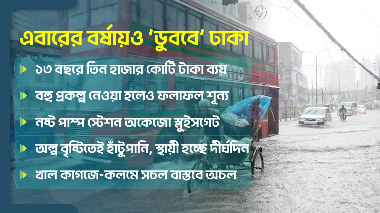 এখনই এই অবস্থা, ভরা বর্ষায় কী হবে আল্লাহ জানে!