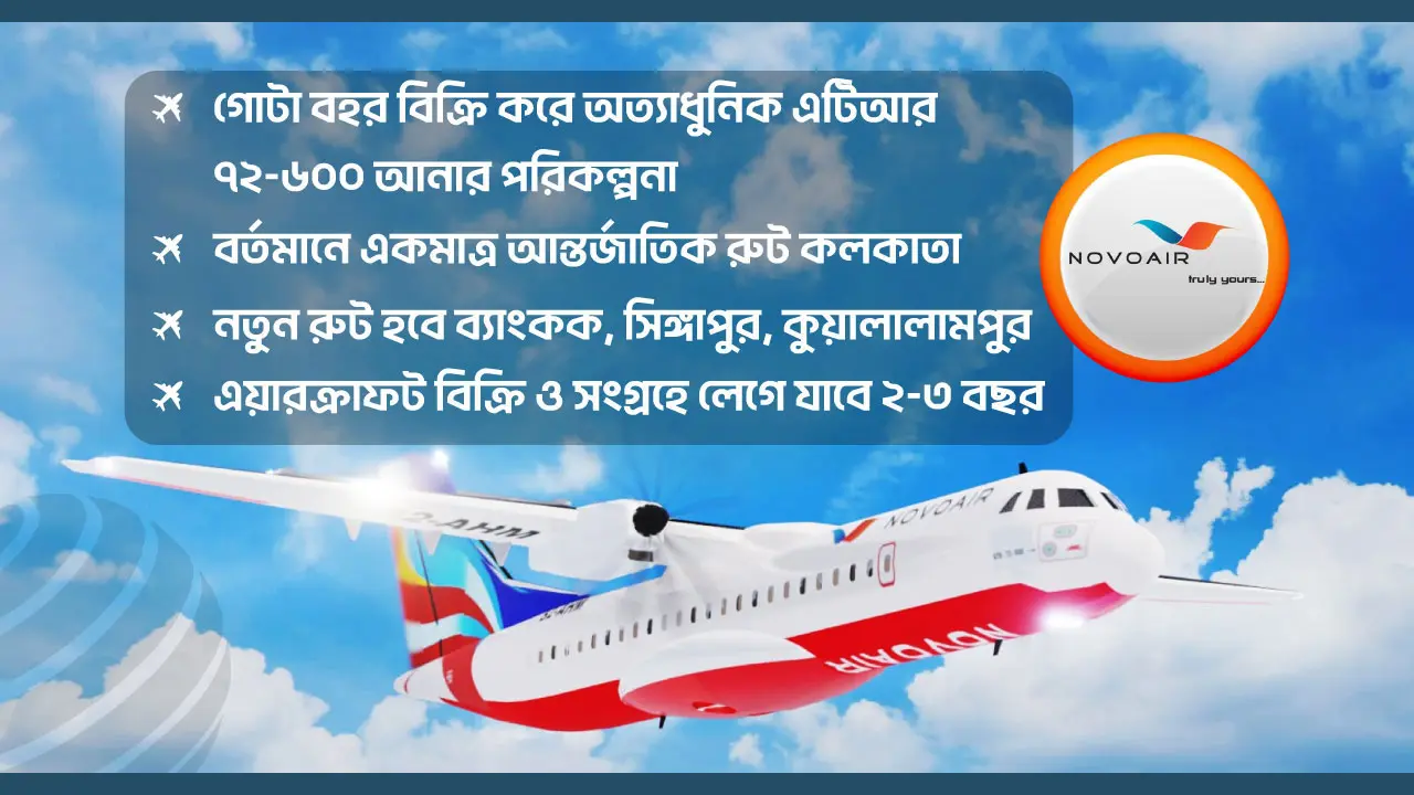 পুরোনো সব প্লেন বিক্রি করে অত্যাধুনিক বহর সাজাবে নভোএয়ার