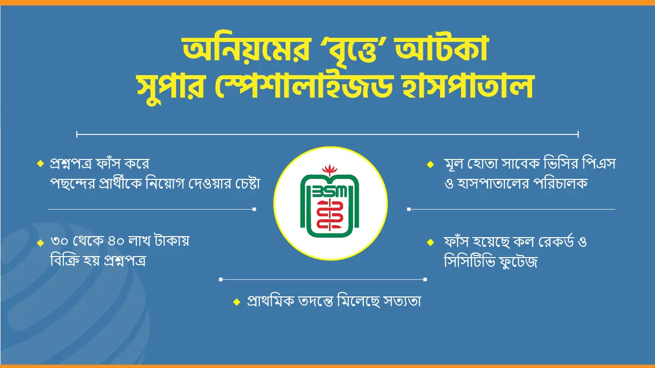 সাবেক ভিসির অনিয়মে ‘অকাজের কাজি’ সুপার স্পেশালাইজড হাসপাতাল