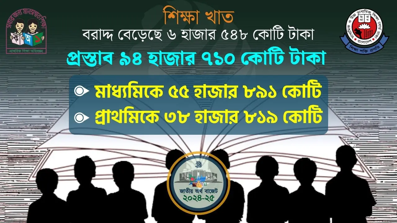 শিক্ষার দুই মন্ত্রণালয়ের জন্য প্রায় ৯৫ হাজার কোটি টাকা বরাদ্দ