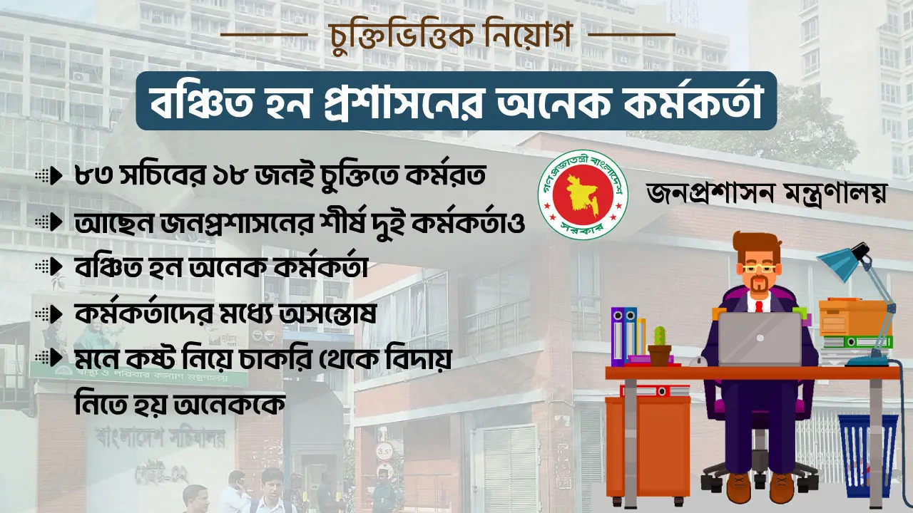 চুক্তিভিত্তিক নিয়োগে বঞ্চিত প্রশাসনের অনেক কর্মকর্তা