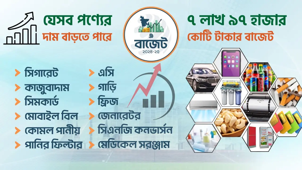 এসি, ফ্রিজ ও পানীয়সহ দাম বাড়ছে যেসব পণ্যের