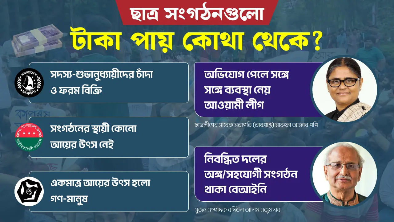 ছাত্র সংগঠনগুলোর আয়ের উৎস কী?