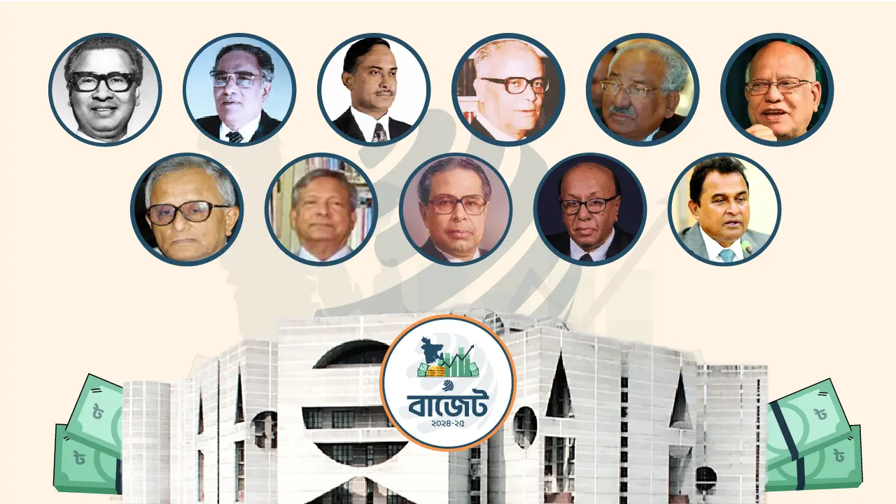 স্বাধীন বাংলাদেশে কোন বছরে কত টাকার বাজেট