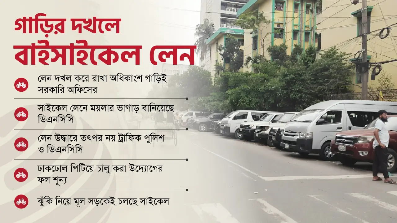 বাইকের গতি নিয়ে তোড়জোড়, বাইসাইকেল লেন দখলে গেলেও খবর রাখেনি কেউ