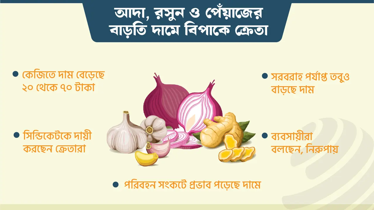 কোরবানির ঝাঁজ আদা, রসুন ও পেঁয়াজে 
