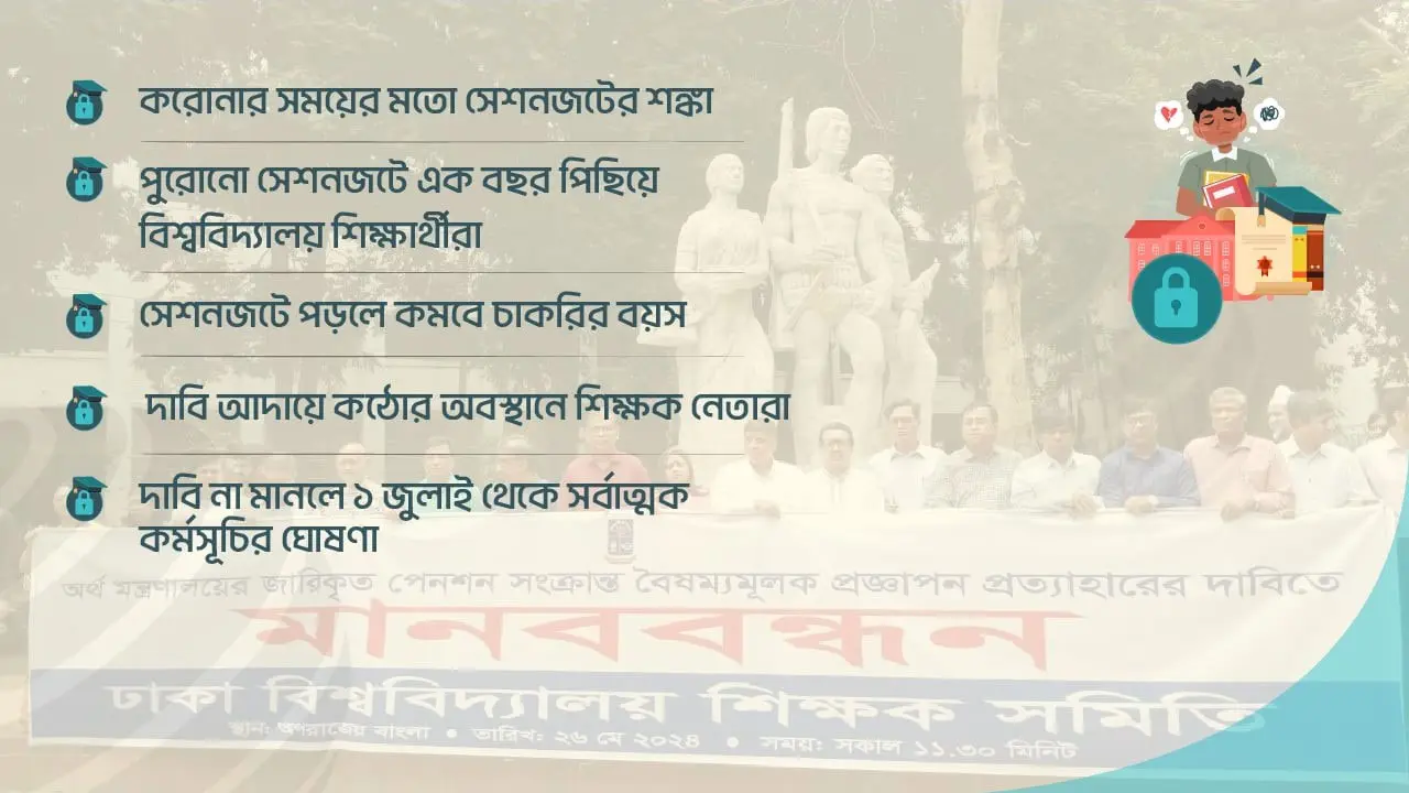 শিক্ষকদের কর্মবিরতিতে সেশনজটের শঙ্কায় বিশ্ববিদ্যালয় শিক্ষার্থীরা
