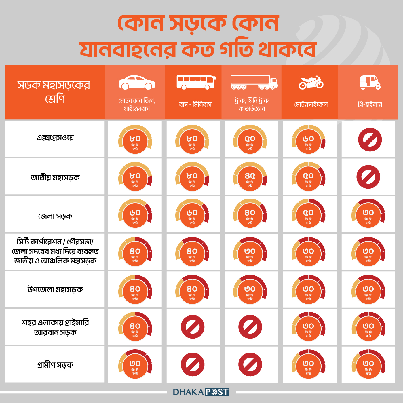 dhakapost