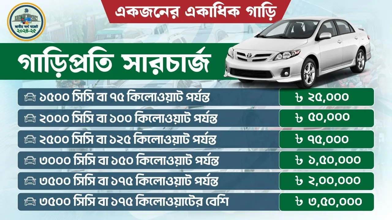 একাধিক গাড়ি থাকলেই দিতে হবে পরিবেশ সারচার্জ