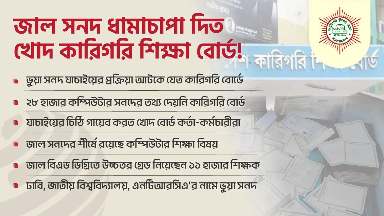 জাল সনদ ধামাচাপা দিত খোদ কারিগরি শিক্ষা বোর্ড!