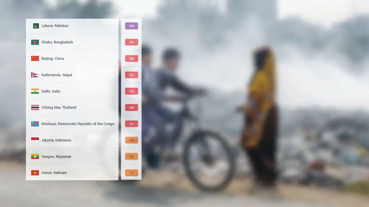 বায়ু দূষণে লাহোরের পরই ঢাকা