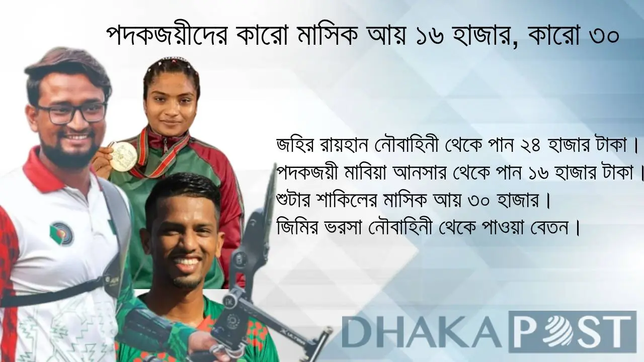 পদকজয়ীদের মাসিক আয় মাত্র ১৬ হাজার, ক্রীড়াঙ্গনের এ বৈষম্য কমবে কবে?