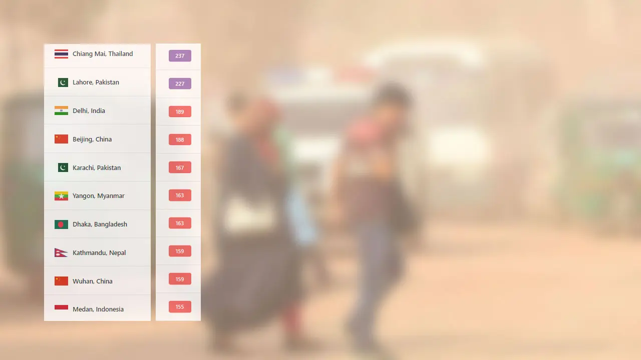 অস্বাস্থ্যকর বায়ু নিয়ে ঢাকা আজ সপ্তম স্থানে