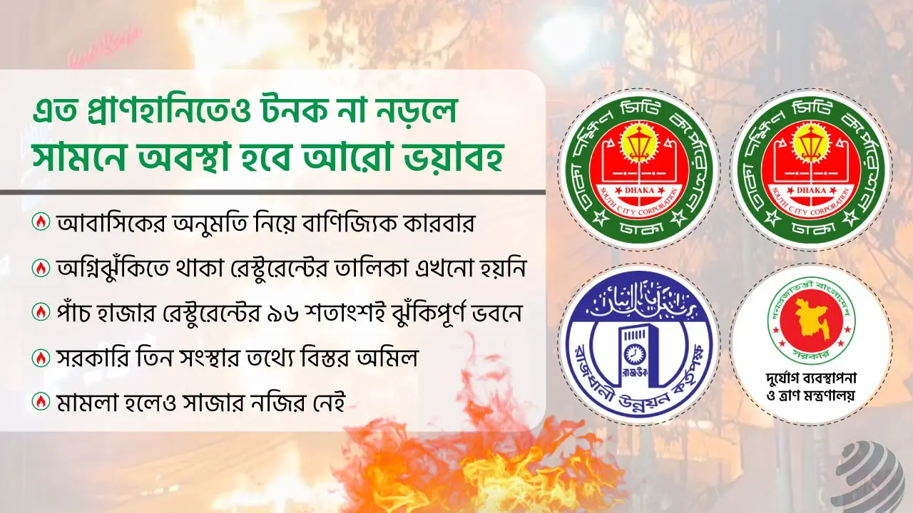 ঝুঁকির তালিকায় ভবন, নেই সেখানকার ‘অবৈধ’ রেস্টুরেন্টের তথ্য