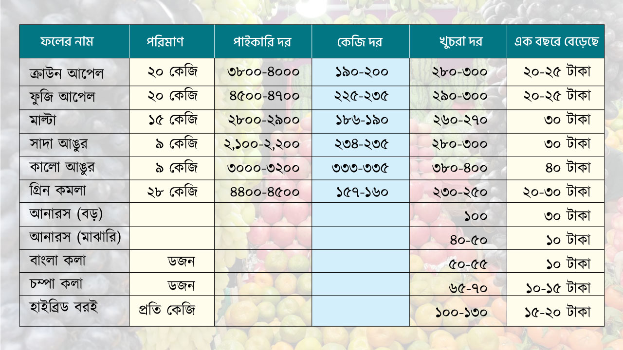 dhakapost