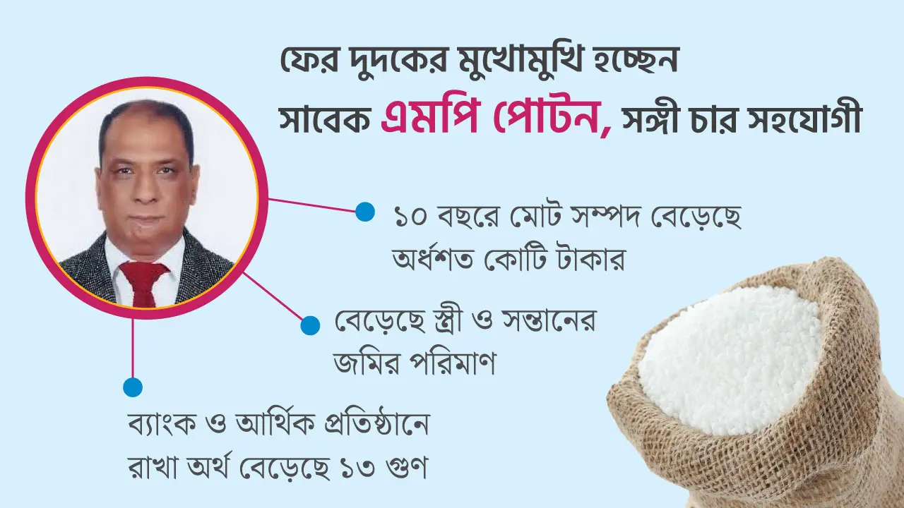 ‘অস্বাভাবিক’ সম্পদ অর্জন, দুদকের মুখোমুখি হচ্ছেন সাবেক এমপি পোটন