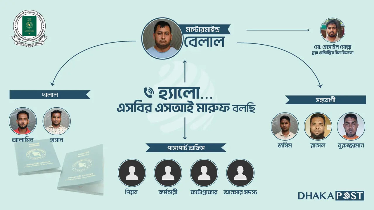 হ্যালো…! এসবির এসআই মারুফ বলছি
