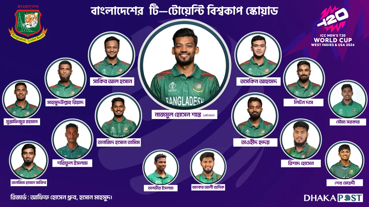 তাসকিনকে নিয়েই বিশ্বকাপের দল ঘোষণা বাংলাদেশের, বাদ সাইফউদ্দিন