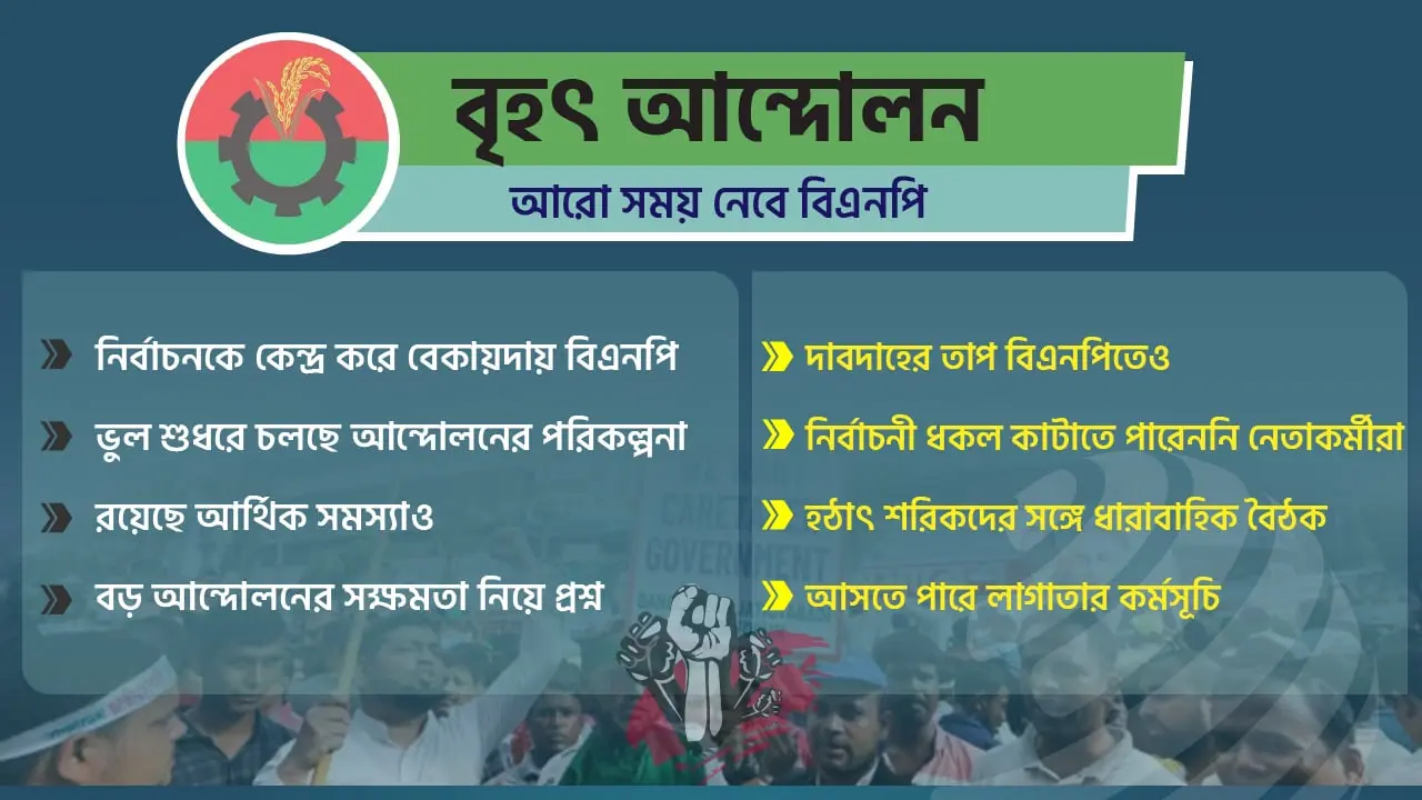 লাগাতার আন্দোলনে যেতে আরো সময় নেবে বিএনপি