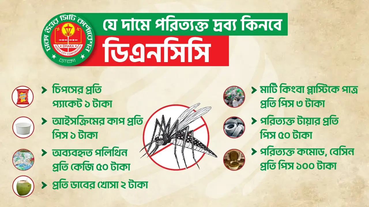 ড্রোনের পর এবার ডাবের খোসা-চিপসের প্যাকেট কেনা থেরাপি