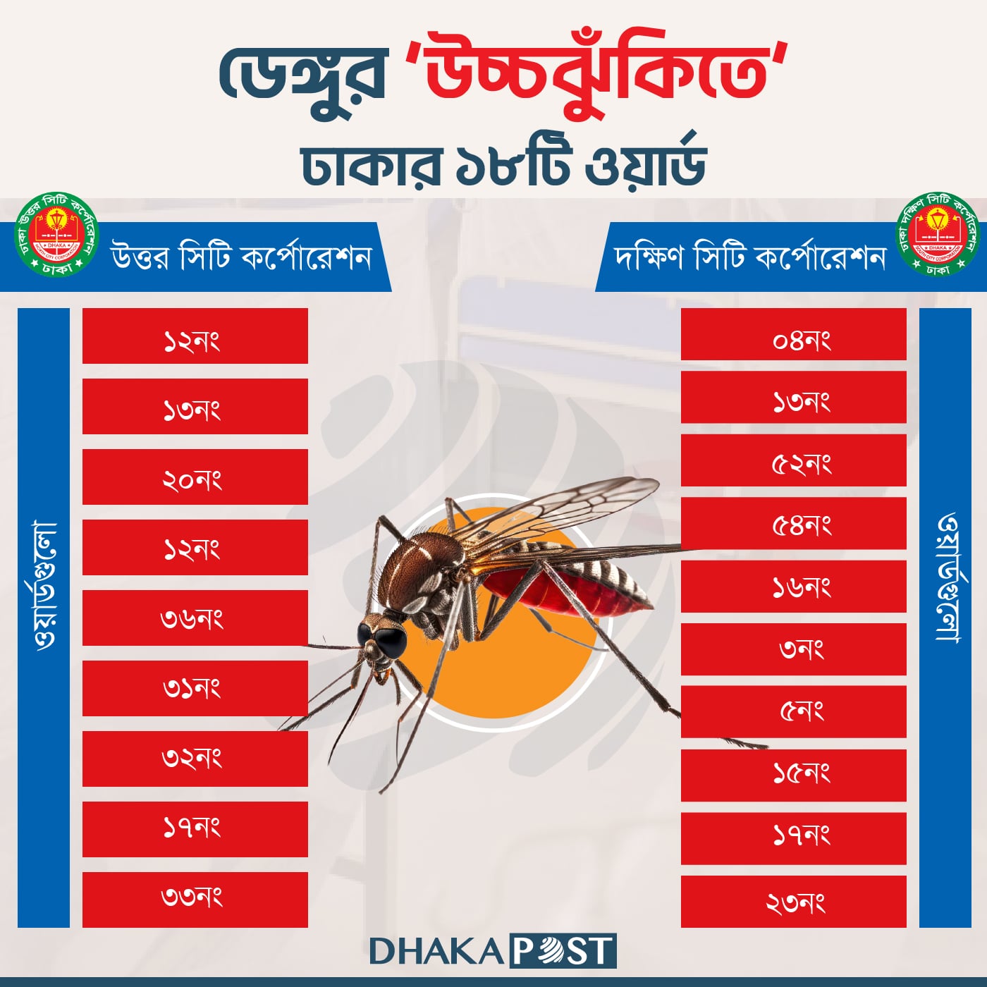 dhakapost