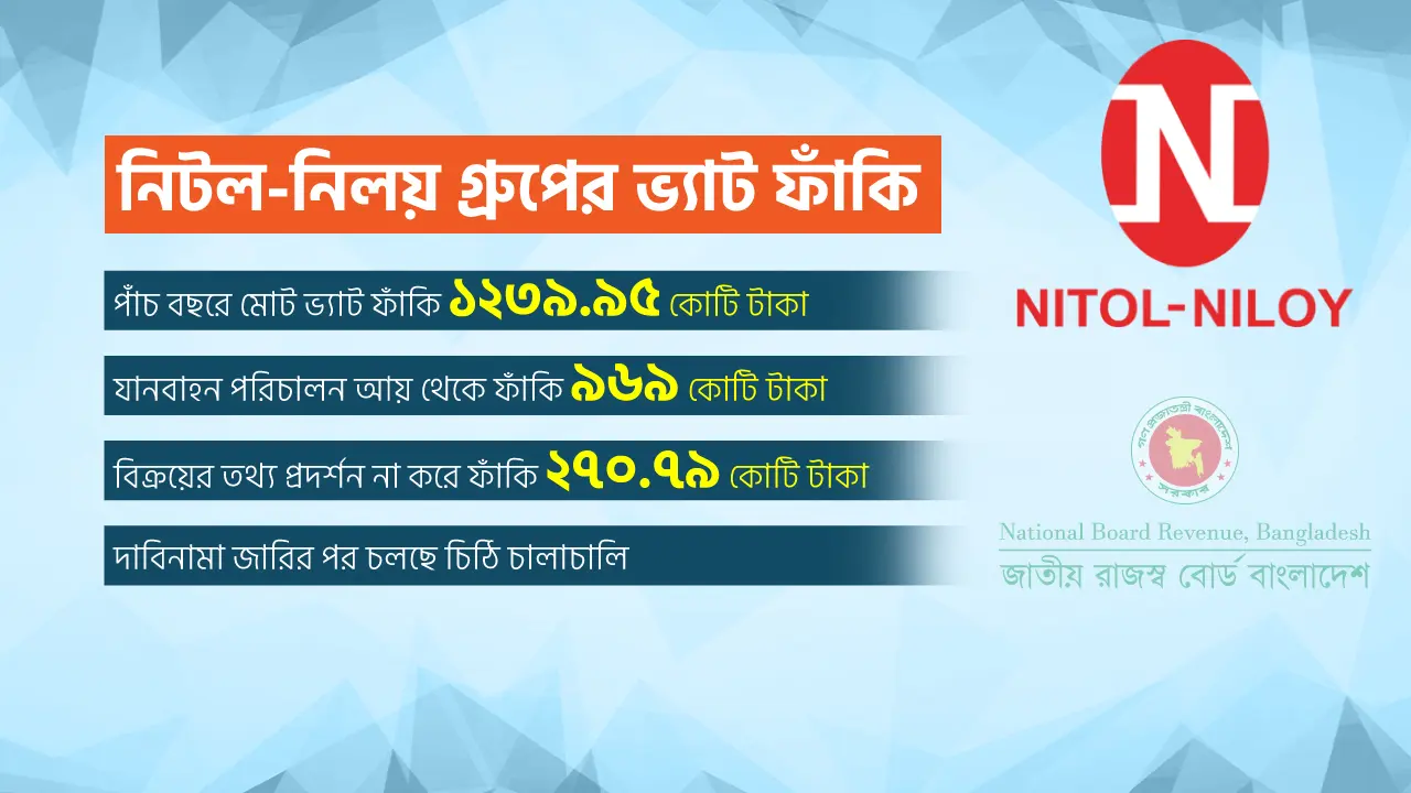 ১২৪০ কোটি টাকার ভ্যাট ফাঁকি দিয়েছে নিটল মটরস!
