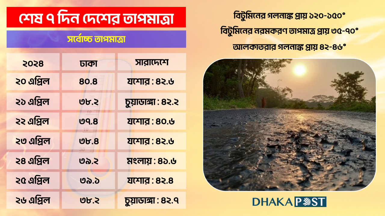 dhakapost