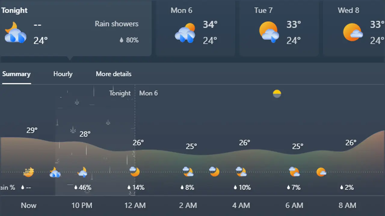 প্রশমিত হবে তাপপ্রবাহ, ঝরবে বৃষ্টি