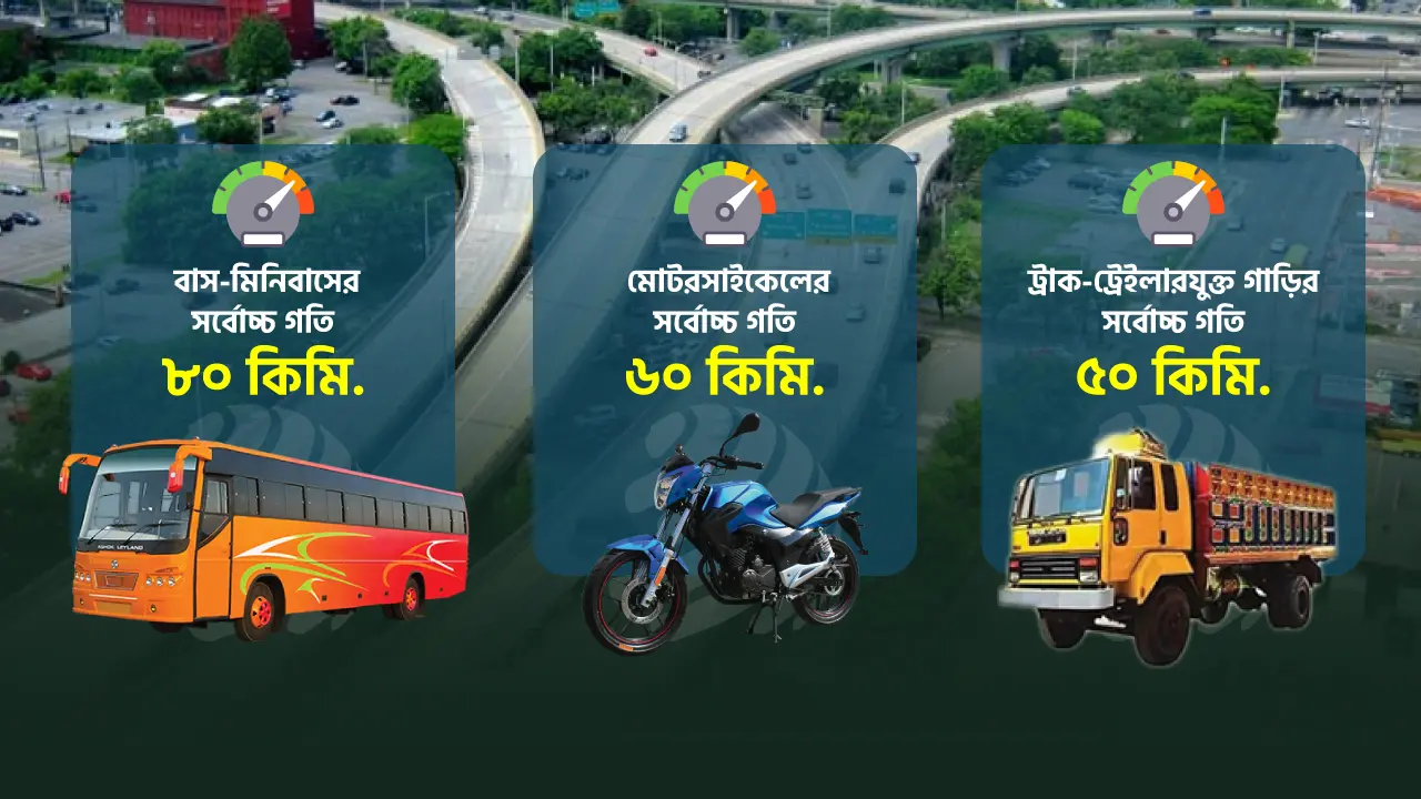 হাইওয়েতে মোটরসাইকেল উপদ্রব, স্পিড লিমিট কাজে আসবে: কাদের