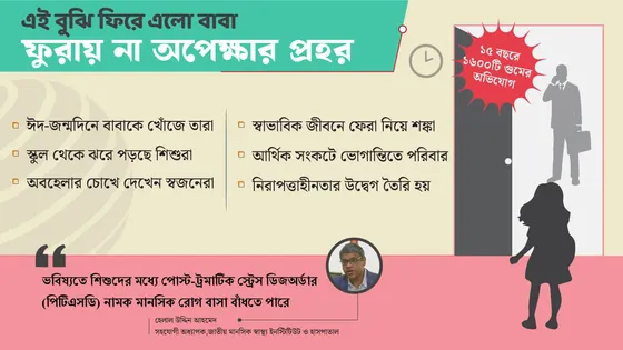 ‘এই বুঝি বাবা এলো’, অপেক্ষা করতে করতে বিপর্যস্ত ওরা